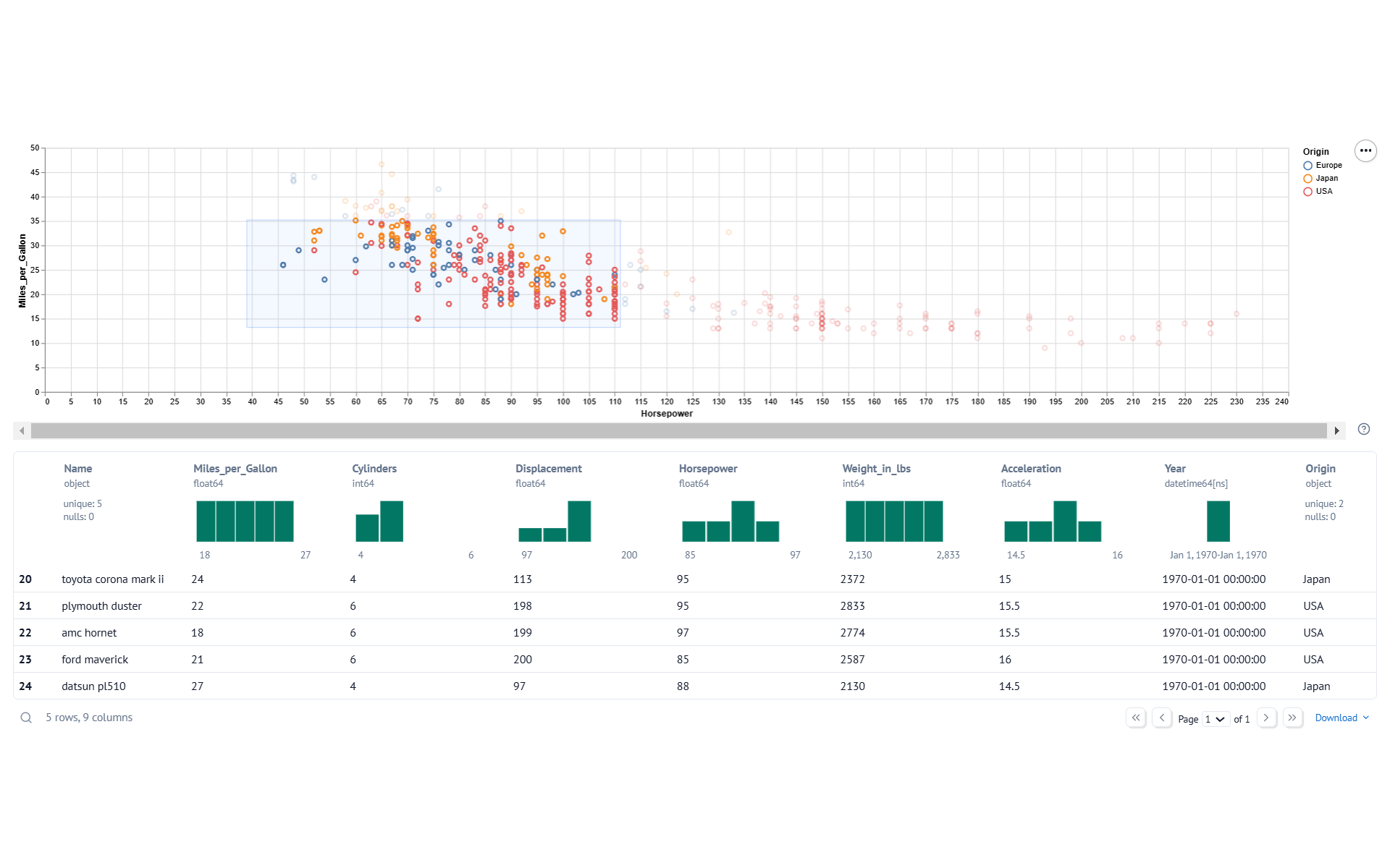 Detailed Dashboard Created by Marimo